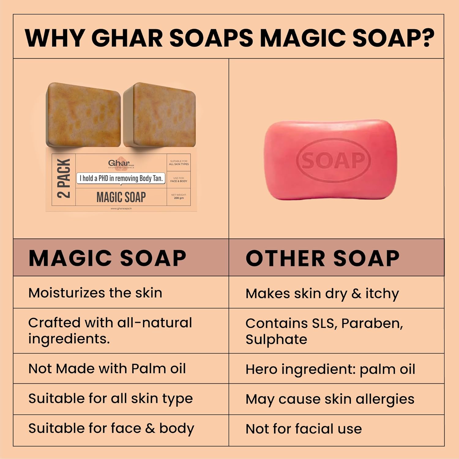 Ghar Soaps Sandalwood & Saffron Magic Soaps For Bath (100 Gms Pack Of 2) | Paraben Free | Chandan & Kesar Bath Soap | Handmade Soaps For Glowing | Skin Brightening Soap For Men & Women